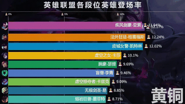 全面解析英雄联盟手游段位级别的排列与划分，助你快速了解各个段位特点与晋升策略