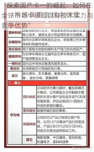 “探索国产卡一的崛起：如何在全球市场中展现自身技术实力与竞争优势”