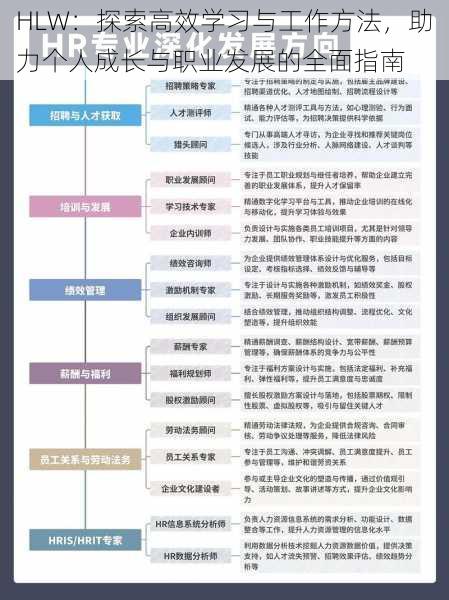 HLW：探索高效学习与工作方法，助力个人成长与职业发展的全面指南