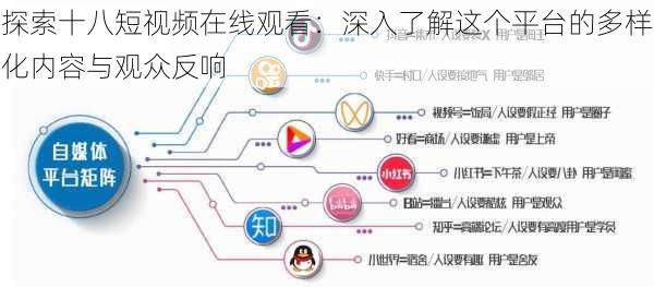 探索十八短视频在线观看：深入了解这个平台的多样化内容与观众反响