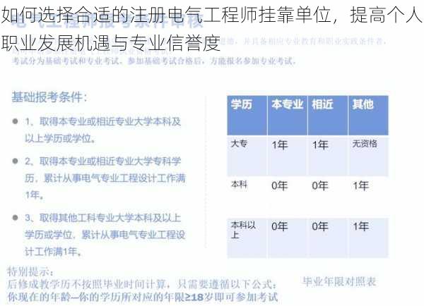 如何选择合适的注册电气工程师挂靠单位，提高个人职业发展机遇与专业信誉度