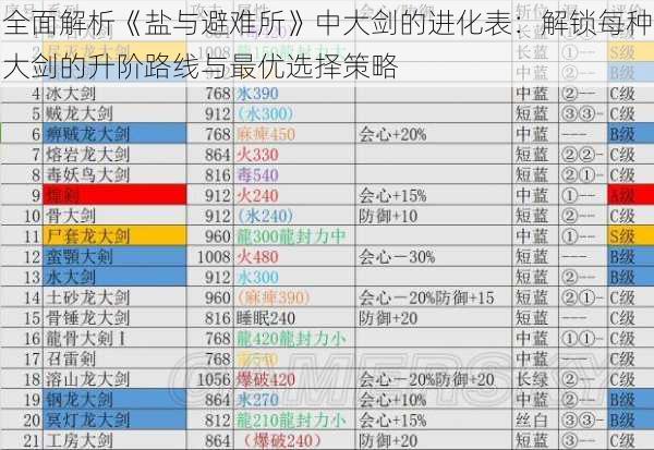 全面解析《盐与避难所》中大剑的进化表：解锁每种大剑的升阶路线与最优选择策略