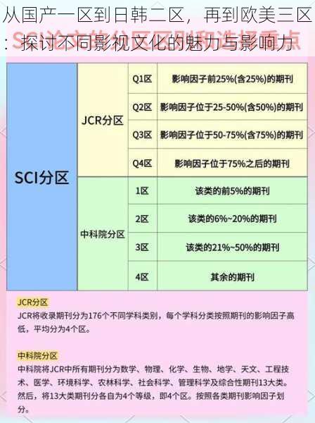 从国产一区到日韩二区，再到欧美三区：探讨不同影视文化的魅力与影响力