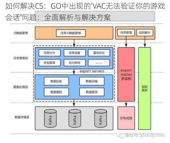 如何解决CS：GO中出现的‘VAC无法验证你的游戏会话’问题：全面解析与解决方案