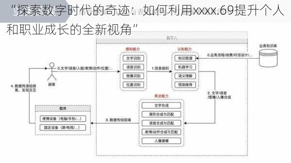 “探索数字时代的奇迹：如何利用xxxx.69提升个人和职业成长的全新视角”