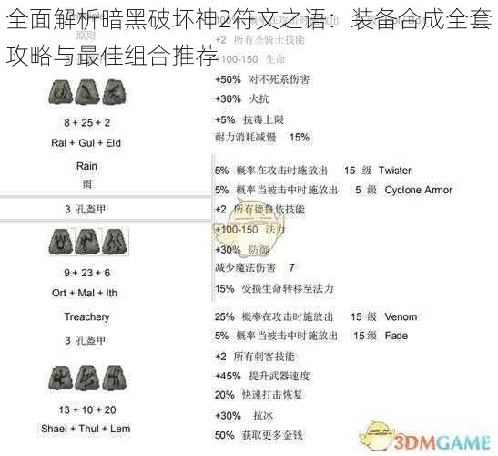 全面解析暗黑破坏神2符文之语：装备合成全套攻略与最佳组合推荐