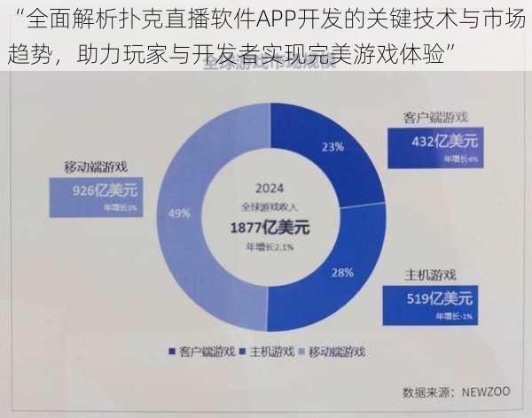 “全面解析扑克直播软件APP开发的关键技术与市场趋势，助力玩家与开发者实现完美游戏体验”