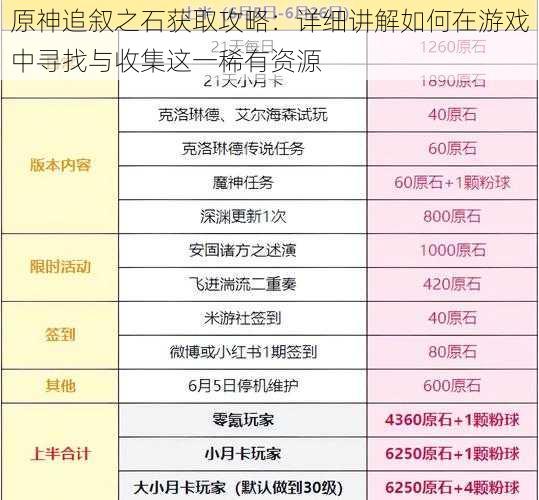 原神追叙之石获取攻略：详细讲解如何在游戏中寻找与收集这一稀有资源