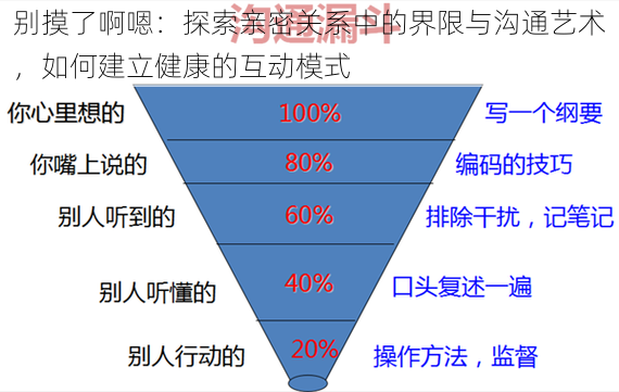 别摸了啊嗯：探索亲密关系中的界限与沟通艺术，如何建立健康的互动模式