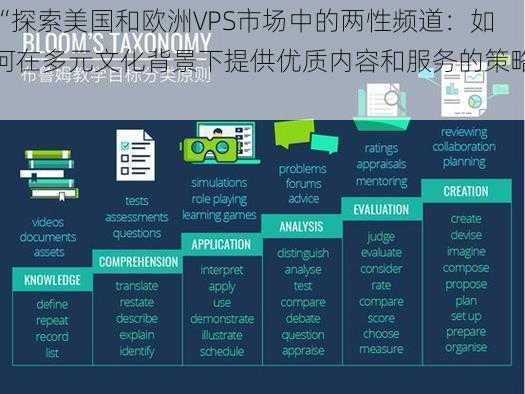 “探索美国和欧洲VPS市场中的两性频道：如何在多元文化背景下提供优质内容和服务的策略”