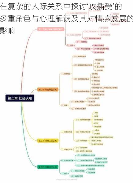 在复杂的人际关系中探讨‘攻插受’的多重角色与心理解读及其对情感发展的影响