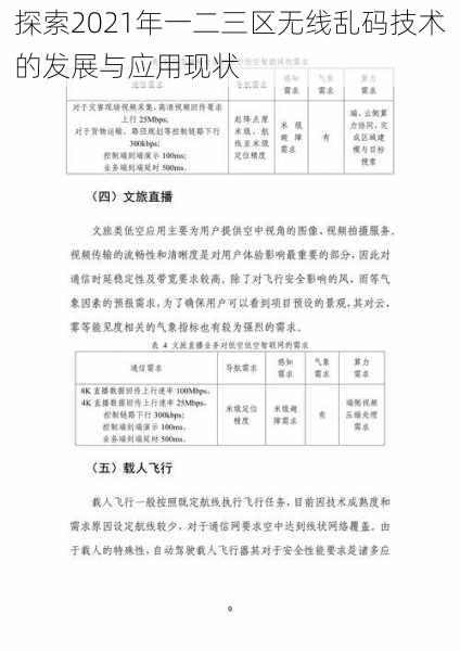 探索2021年一二三区无线乱码技术的发展与应用现状