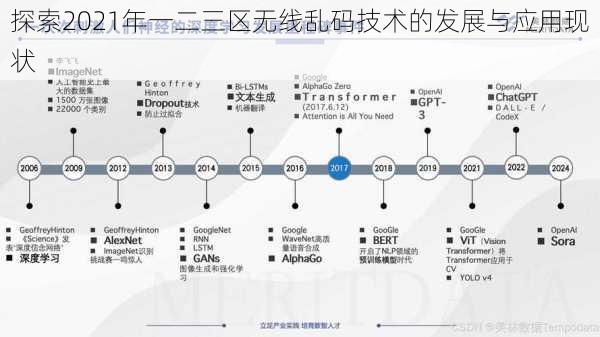 探索2021年一二三区无线乱码技术的发展与应用现状