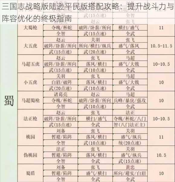 三国志战略版陆逊平民版搭配攻略：提升战斗力与阵容优化的终极指南