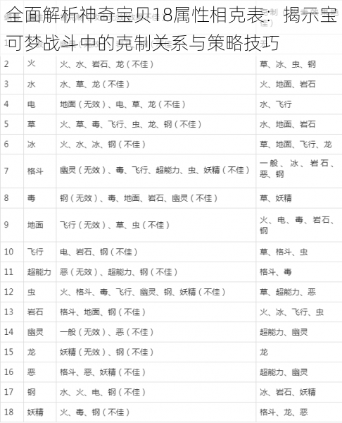 全面解析神奇宝贝18属性相克表：揭示宝可梦战斗中的克制关系与策略技巧