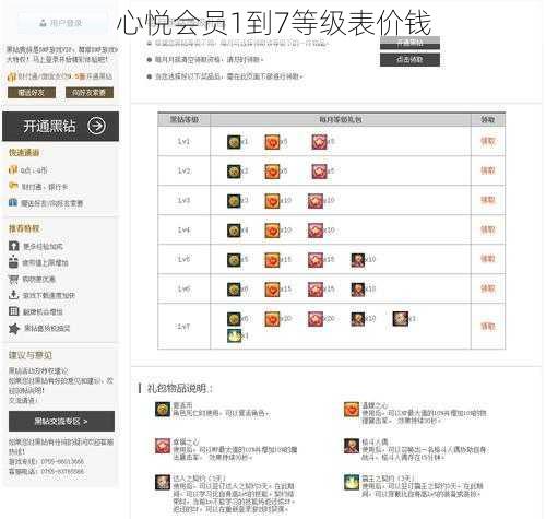 心悦会员1到7等级表价钱