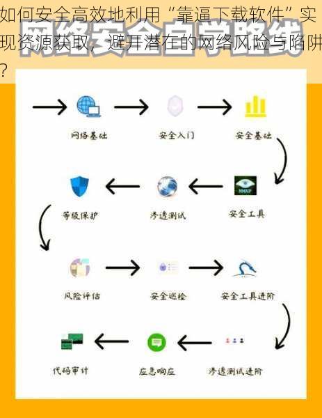 如何安全高效地利用“靠逼下载软件”实现资源获取，避开潜在的网络风险与陷阱？