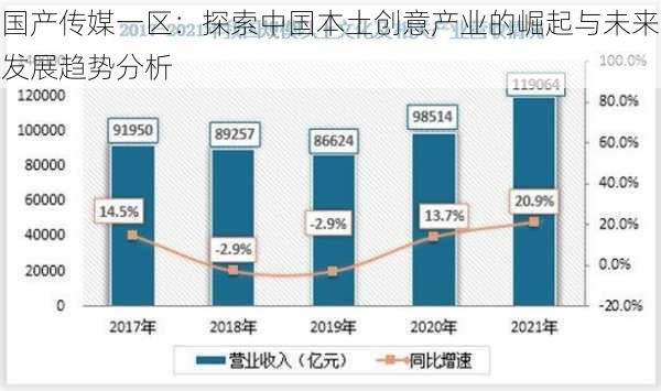 国产传媒一区：探索中国本土创意产业的崛起与未来发展趋势分析