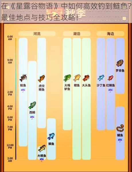 在《星露谷物语》中如何高效钓到鲢鱼？最佳地点与技巧全攻略！