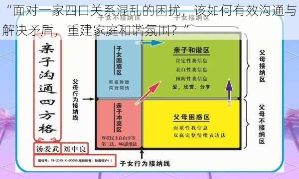 “面对一家四口关系混乱的困扰，该如何有效沟通与解决矛盾，重建家庭和谐氛围？”