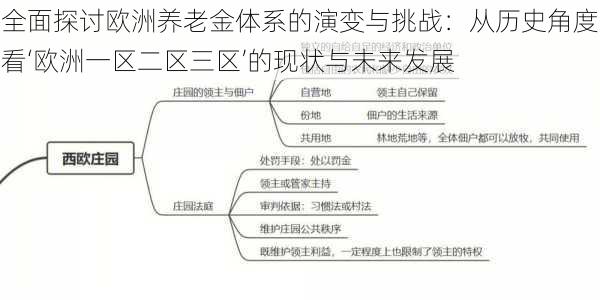 全面探讨欧洲养老金体系的演变与挑战：从历史角度看‘欧洲一区二区三区’的现状与未来发展