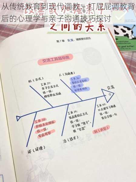 从传统教育到现代调教：打屁屁调教背后的心理学与亲子沟通技巧探讨