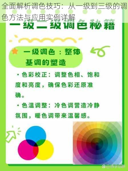 全面解析调色技巧：从一级到三级的调色方法与应用实例详解