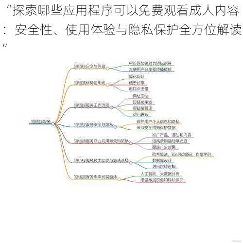 “探索哪些应用程序可以免费观看成人内容：安全性、使用体验与隐私保护全方位解读”