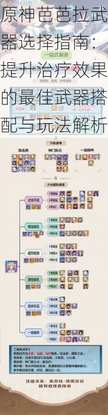 原神芭芭拉武器选择指南：提升治疗效果的最佳武器搭配与玩法解析