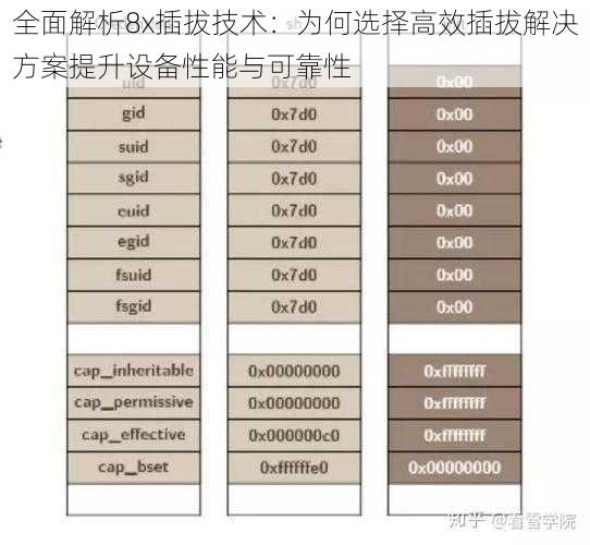 全面解析8x插拔技术：为何选择高效插拔解决方案提升设备性能与可靠性