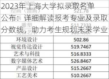 2023年上海大学拟录取名单公布：详细解读报考专业及录取分数线，助力考生规划未来学业