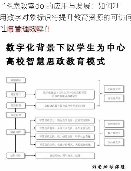 “探索教室doi的应用与发展：如何利用数字对象标识符提升教育资源的可访问性与管理效率”