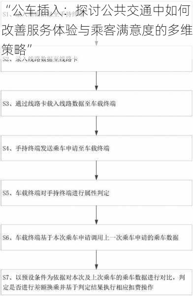 “公车插入：探讨公共交通中如何改善服务体验与乘客满意度的多维策略”