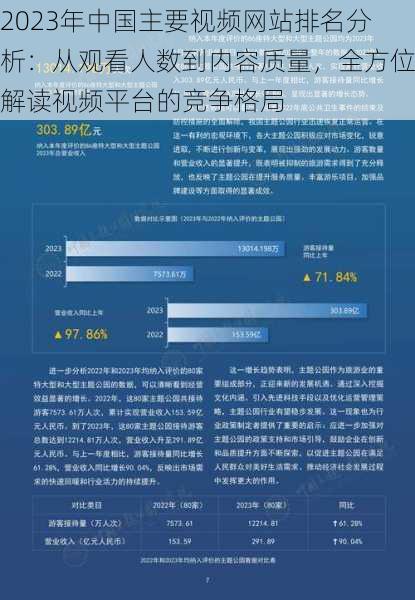 2023年中国主要视频网站排名分析：从观看人数到内容质量，全方位解读视频平台的竞争格局