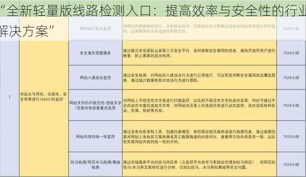 “全新轻量版线路检测入口：提高效率与安全性的行业解决方案”