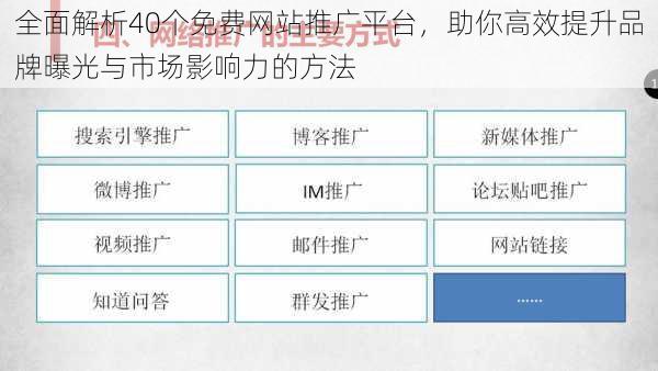 全面解析40个免费网站推广平台，助你高效提升品牌曝光与市场影响力的方法