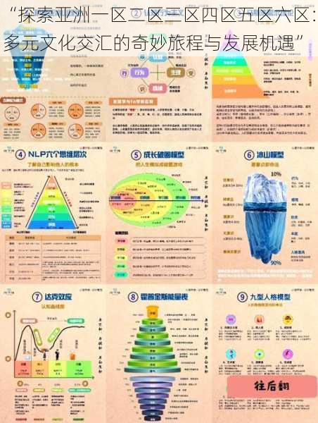 “探索亚洲一区二区三区四区五区六区：多元文化交汇的奇妙旅程与发展机遇”