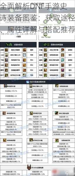 全面解析DNF手游史诗装备图鉴：获取途径、属性详解与搭配推荐