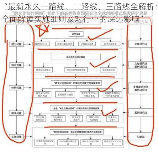 “最新永久一路线、二路线、三路线全解析：全面解读实施细则及对行业的深远影响”