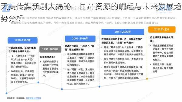 天美传媒新剧大揭秘：国产资源的崛起与未来发展趋势分析