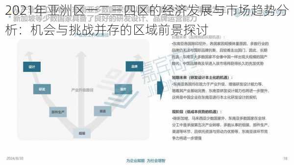 2021年亚洲区一二三四区的经济发展与市场趋势分析：机会与挑战并存的区域前景探讨