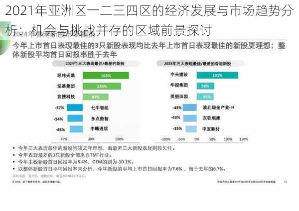 2021年亚洲区一二三四区的经济发展与市场趋势分析：机会与挑战并存的区域前景探讨