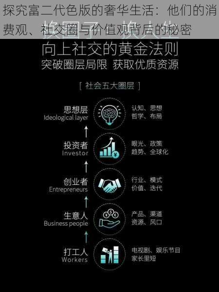 探究富二代色版的奢华生活：他们的消费观、社交圈与价值观背后的秘密