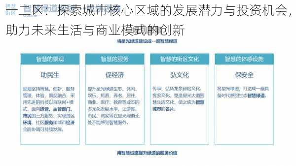 一二区：探索城市核心区域的发展潜力与投资机会，助力未来生活与商业模式的创新