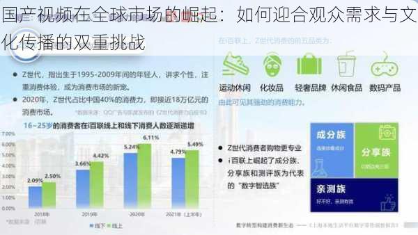 国产视频在全球市场的崛起：如何迎合观众需求与文化传播的双重挑战