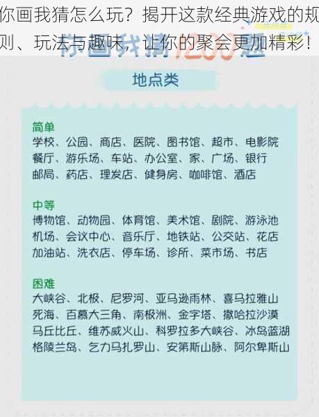 你画我猜怎么玩？揭开这款经典游戏的规则、玩法与趣味，让你的聚会更加精彩！