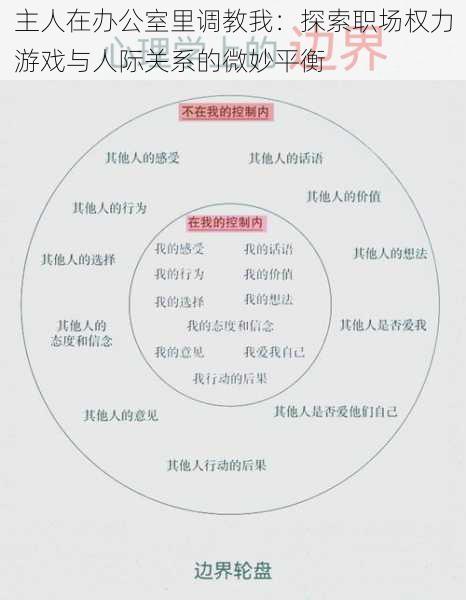 主人在办公室里调教我：探索职场权力游戏与人际关系的微妙平衡