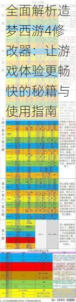 全面解析造梦西游4修改器：让游戏体验更畅快的秘籍与使用指南