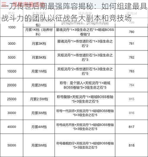 一刀传世后期最强阵容揭秘：如何组建最具战斗力的团队以征战各大副本和竞技场