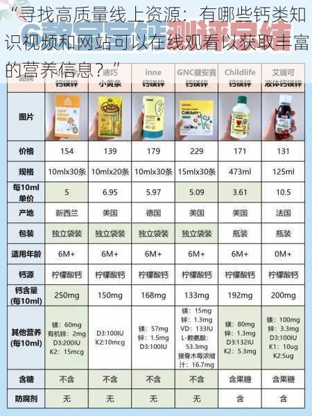 “寻找高质量线上资源：有哪些钙类知识视频和网站可以在线观看以获取丰富的营养信息？”